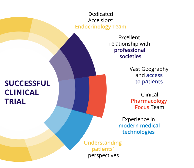 TA-graphic1-endocrinology https://stage-review.accelsiors.com/wp-content/uploads/2023/06/TA-graphic1-endocrinology.png