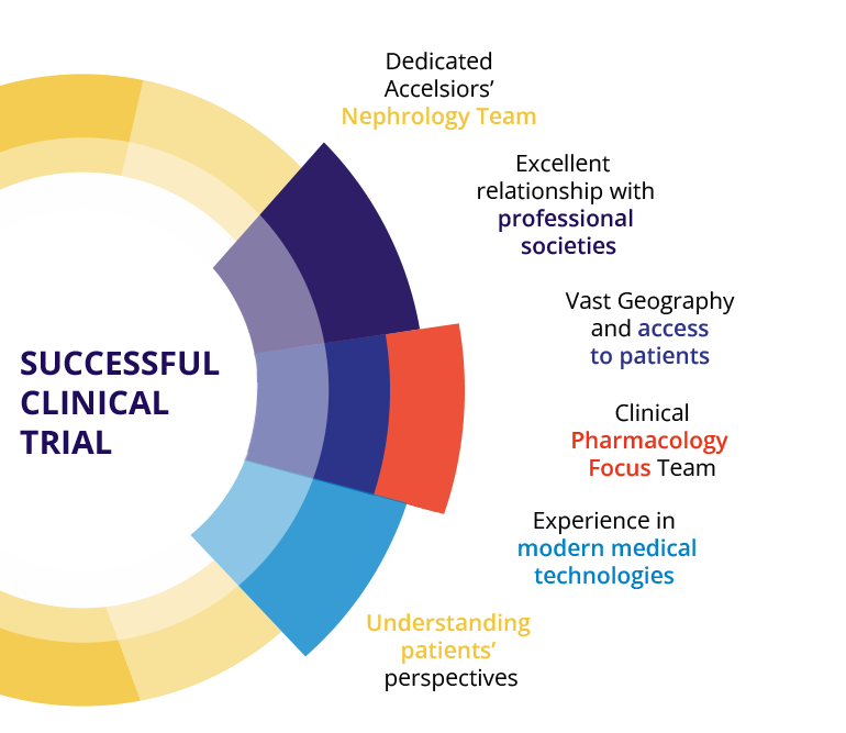 TA-graphic1-nephrology https://stage-review.accelsiors.com/wp-content/uploads/2023/06/TA-graphic1-nephrology.png
