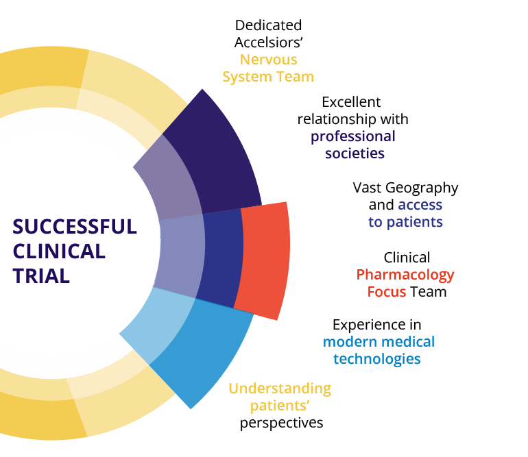 TA-graphic1-nervous system https://stage-review.accelsiors.com/wp-content/uploads/2023/06/TA-graphic1-nervous-system.png