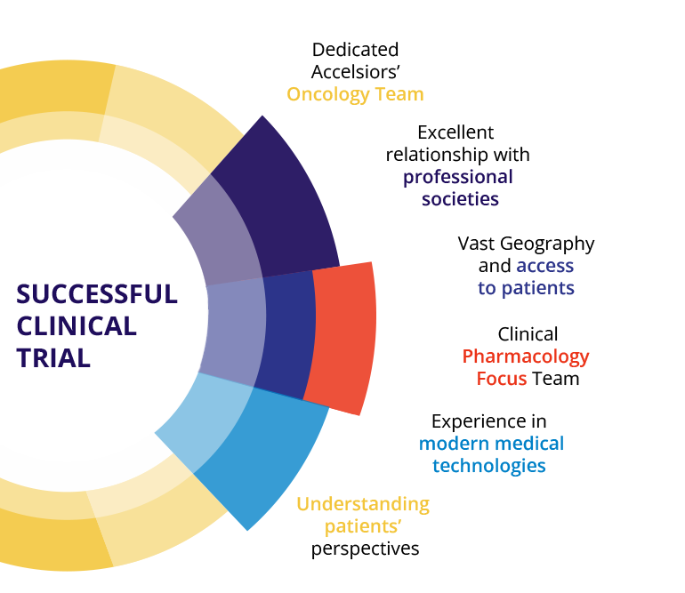 TA-graphic1-oncology https://stage-review.accelsiors.com/wp-content/uploads/2023/06/TA-graphic1-oncology.png