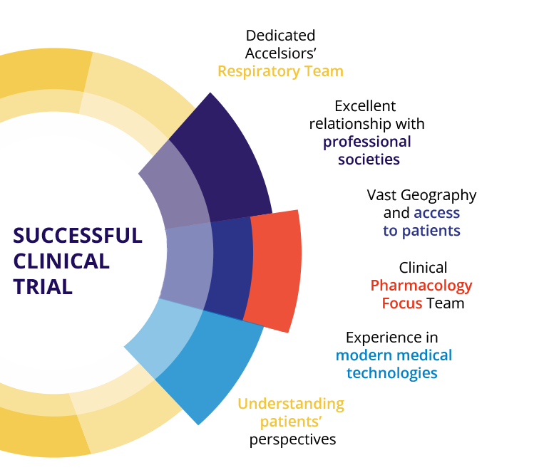 TA-graphic1-respiratory https://stage-review.accelsiors.com/wp-content/uploads/2023/06/TA-graphic1-respiratory.png