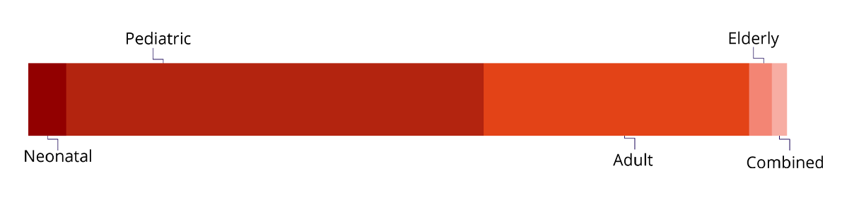 Endocrinology_EXPERIENCE BY AGE GROUPS https://stage-review.accelsiors.com/wp-content/uploads/2023/07/Endocrinology_EXPERIENCE-BY-AGE-GROUPS.png