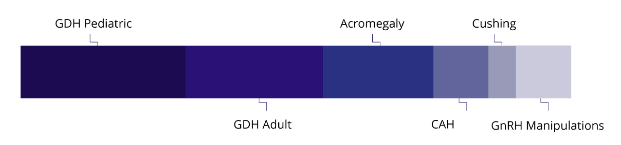 Endocrinology_HYPOTHALAMIC PITUITARY DISORDERS https://stage-review.accelsiors.com/wp-content/uploads/2023/07/Endocrinology_HYPOTHALAMIC-PITUITARY-DISORDERS.png
