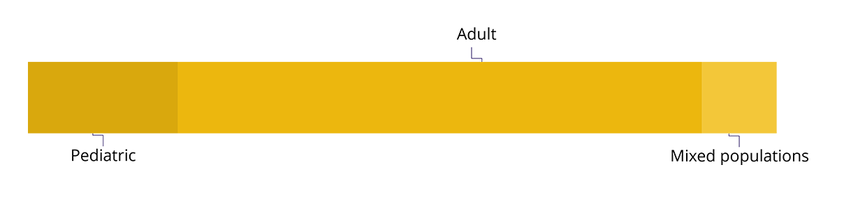 Nephrology_EXPERIENCE BY AGE GROUPS https://stage-review.accelsiors.com/wp-content/uploads/2023/07/Nephrology_EXPERIENCE-BY-AGE-GROUPS.png