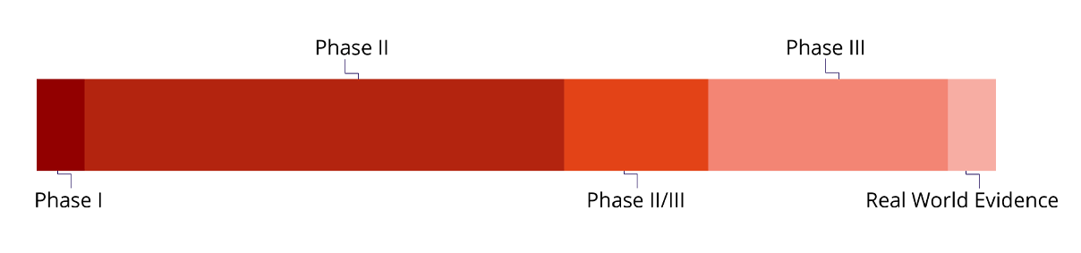 Nephrology_EXPERIENCE BY STUDY PHASES https://stage-review.accelsiors.com/wp-content/uploads/2023/07/Nephrology_EXPERIENCE-BY-STUDY-PHASES.png