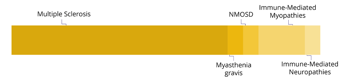 Nervous System_AUTOIMMUNE DISORDERS https://stage-review.accelsiors.com/wp-content/uploads/2023/07/Nervous-System_AUTOIMMUNE-DISORDERS.png