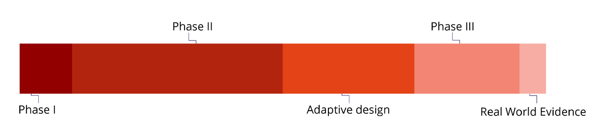 Nervous System_EXPERIENCE BY TRIAL PHASES https://stage-review.accelsiors.com/wp-content/uploads/2023/07/Nervous-System_EXPERIENCE-BY-TRIAL-PHASES.png