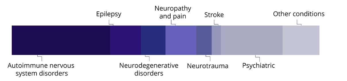 Nervous System_NERVOUS SYSTEM EXPERIENCE https://stage-review.accelsiors.com/wp-content/uploads/2023/07/Nervous-System_NERVOUS-SYSTEM-EXPERIENCE.png