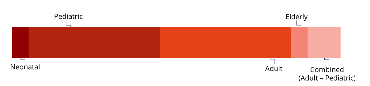 Respiratory_EXPERIENCE BY AGE GROUPS https://stage-review.accelsiors.com/wp-content/uploads/2023/07/Respiratory_EXPERIENCE-BY-AGE-GROUPS.png