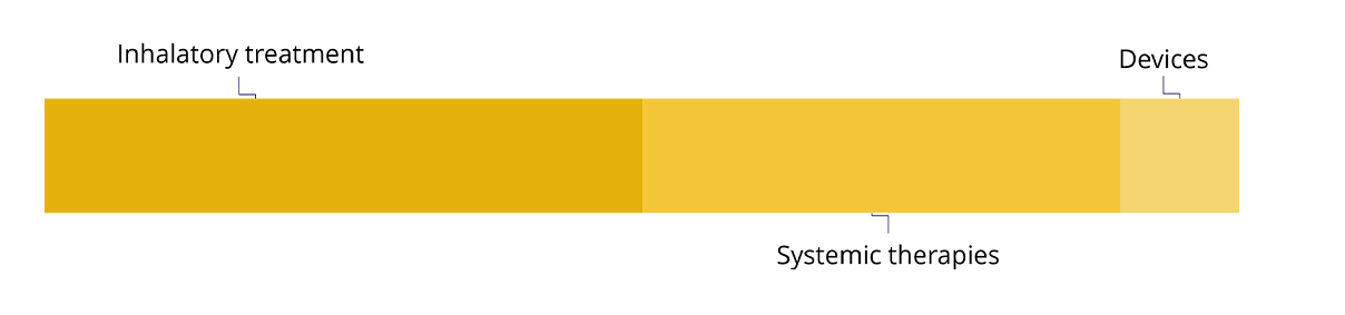 Respiratory_TYPE OF TREATMENTS https://stage-review.accelsiors.com/wp-content/uploads/2023/07/Respiratory_TYPE-OF-TREATMENTS.png