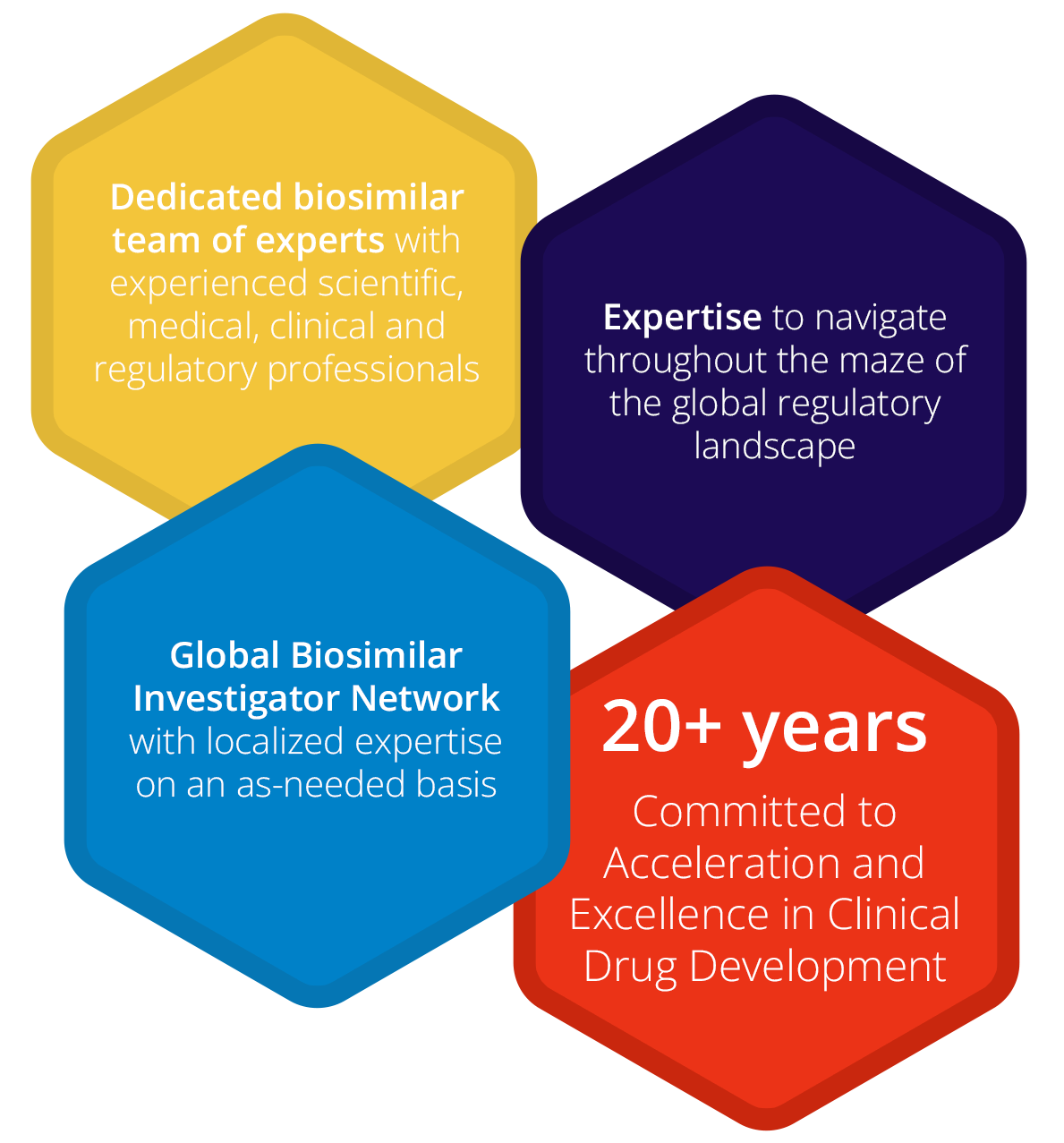 biosimilars-hex-yellow - 1 https://stage-review.accelsiors.com/wp-content/uploads/2023/07/biosimilars-hex-yellow-1-e1691155490259.png