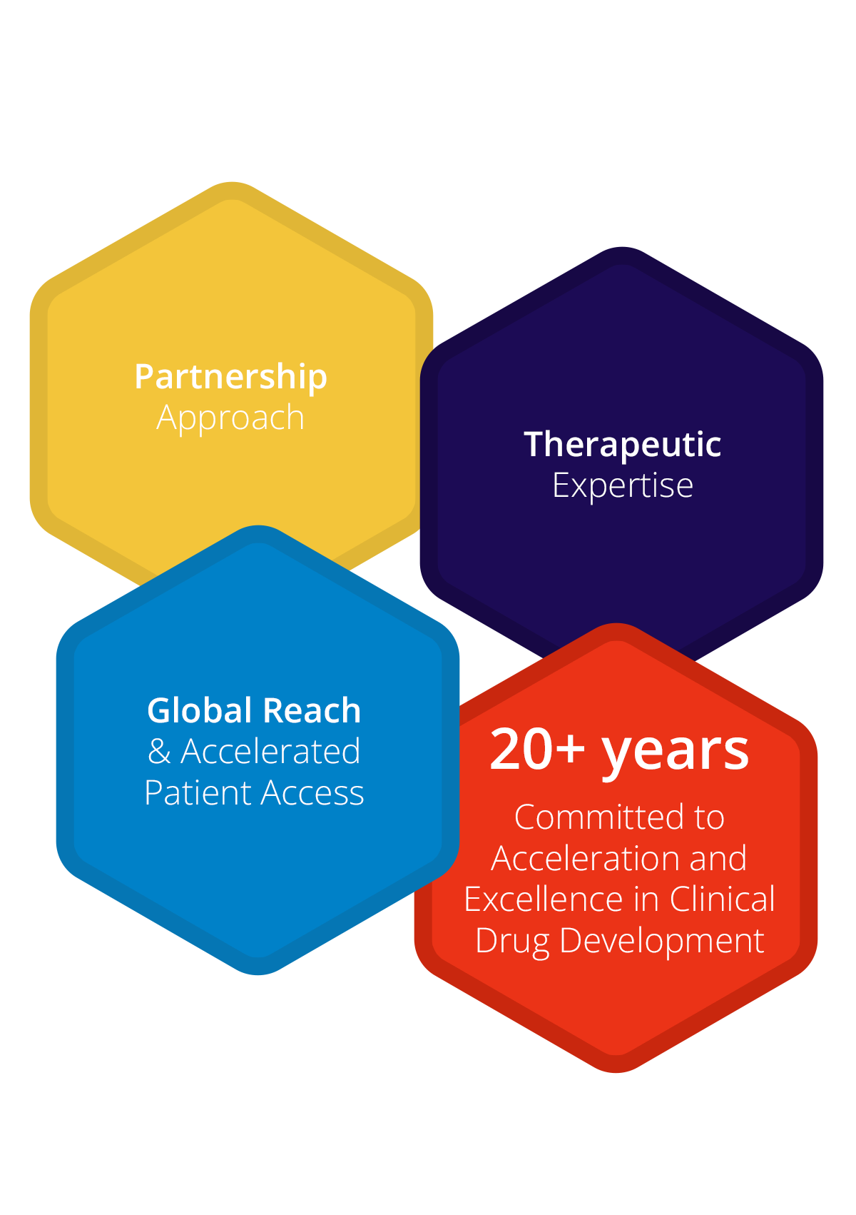 clinical development-hex-yellow - 1 https://stage-review.accelsiors.com/wp-content/uploads/2023/07/clinical-development-hex-yellow-1.png